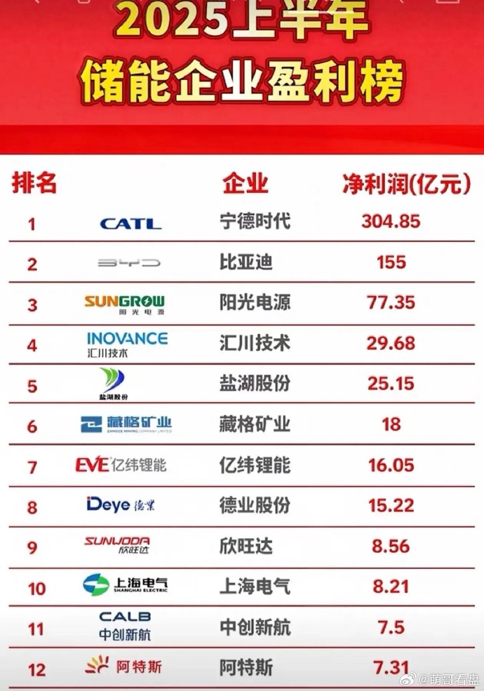 塔牌集团：2025年净利润同比增长17.87% 水泥主业盈利水平同比改善