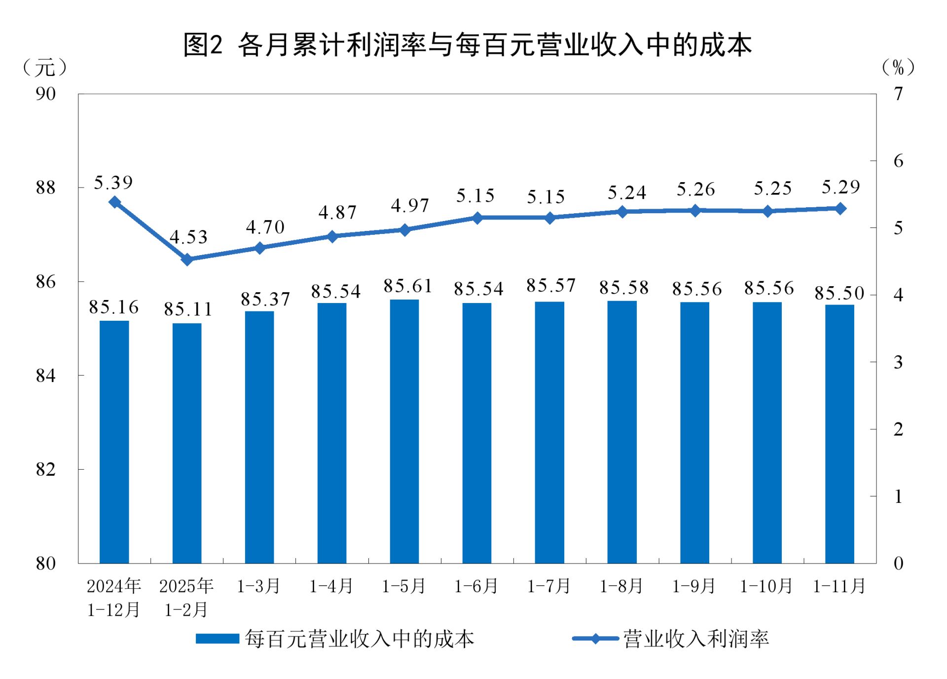 两融业务驱动业绩增长 上市券商利息净收入同比增逾五成