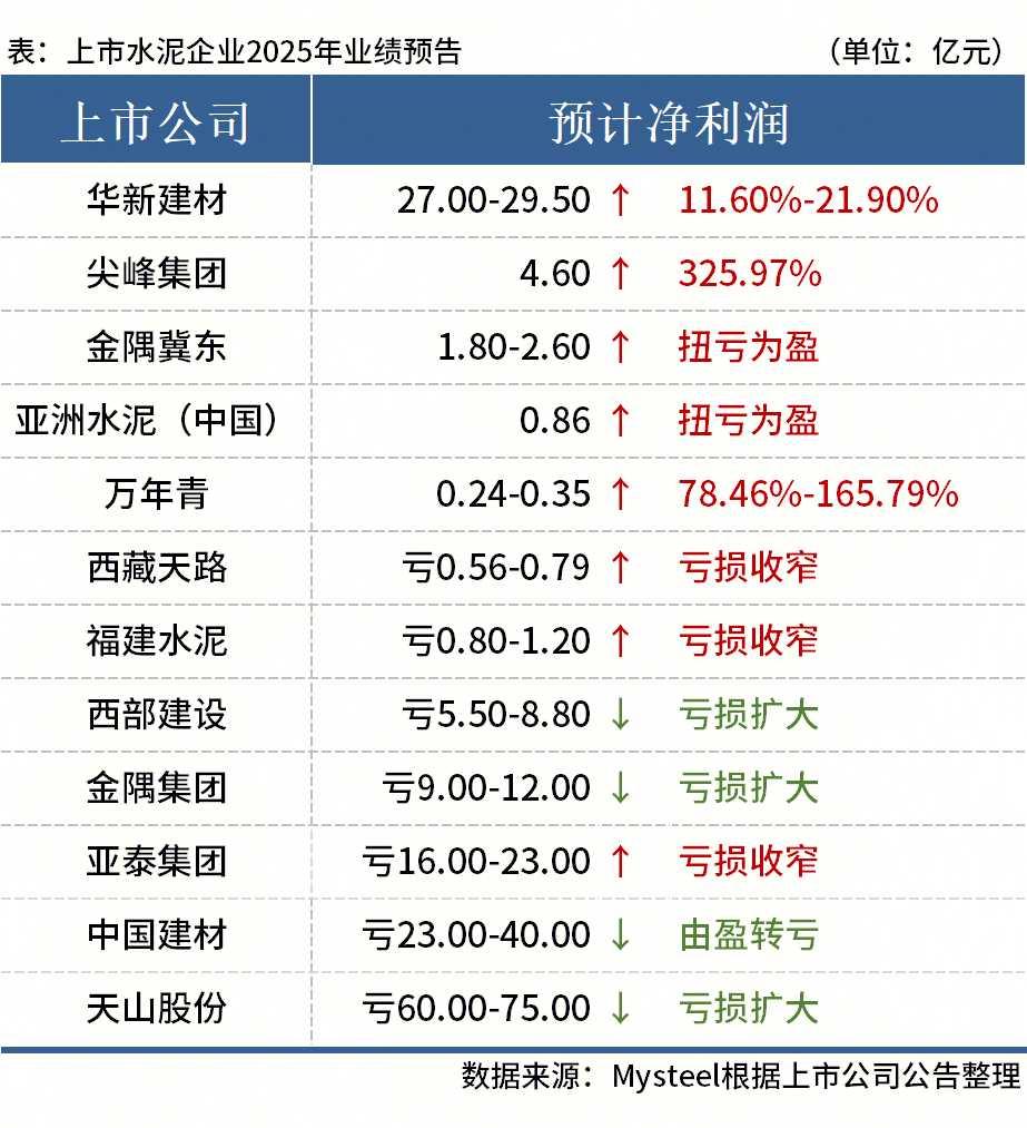 29家上市公司率先预告前三季度经营情况