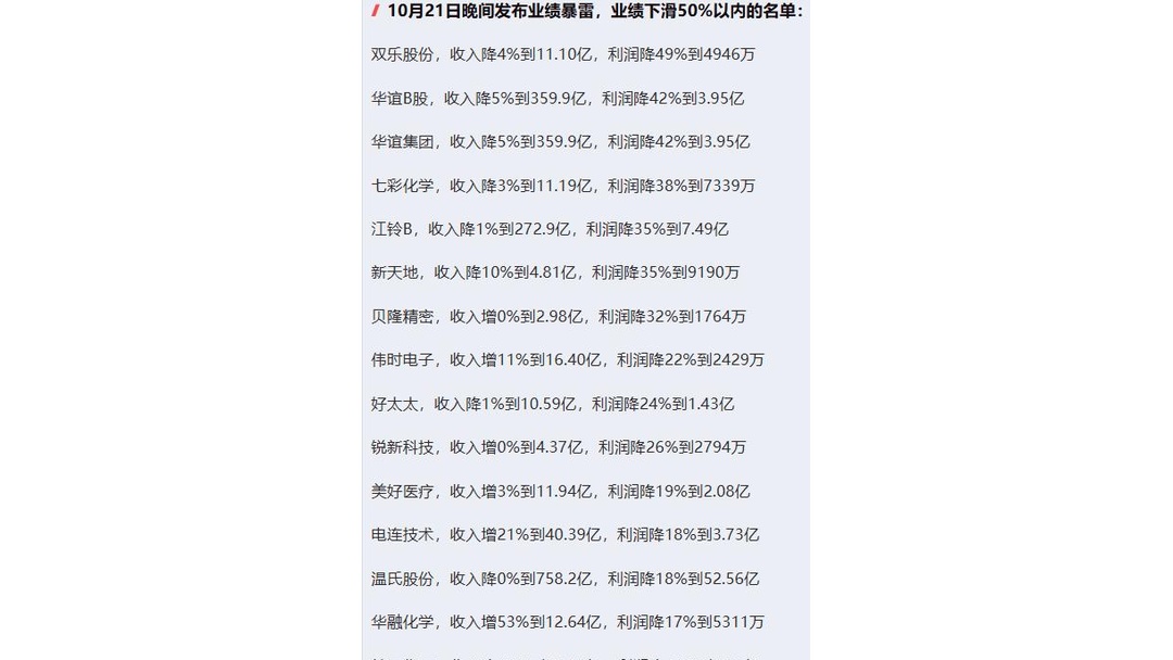 新天地：2025年净利下降三成