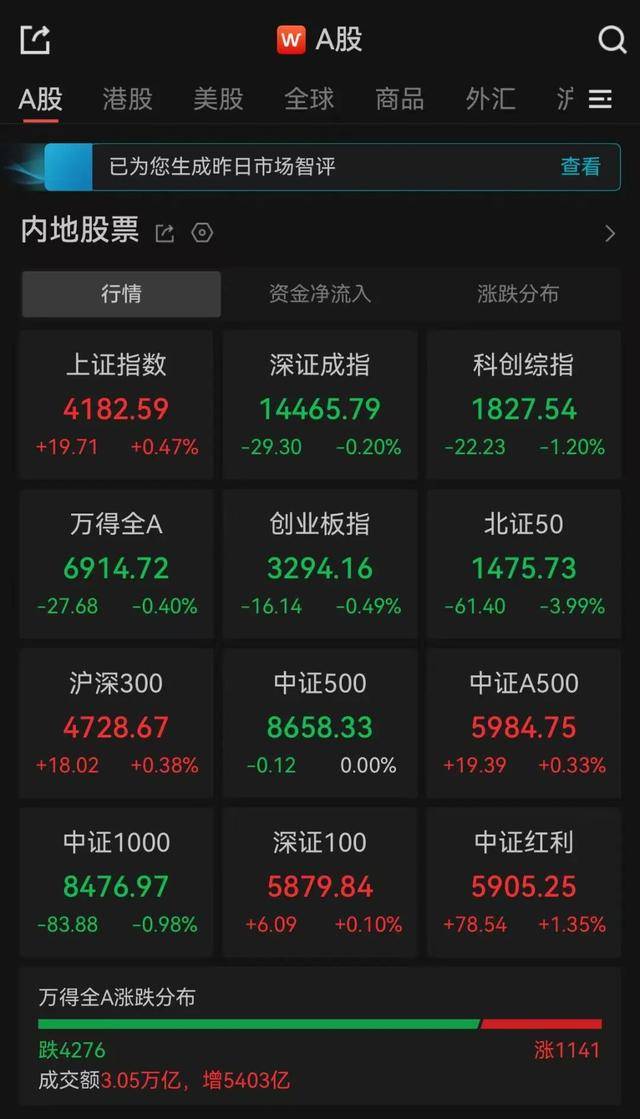 十大券商看后市｜A股慢涨行情有望延续，结构性机会仍存