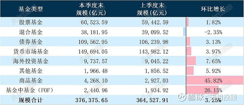 公募基金开年以来分红超300亿元；浦银安盛基金第二大股东变更