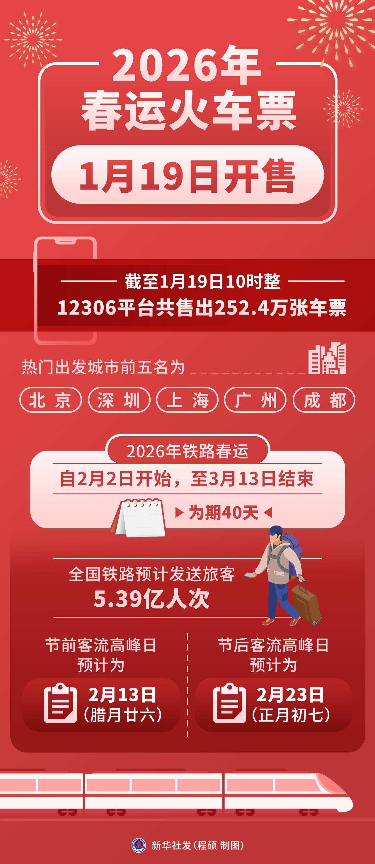 民航局：今年春运全国民航旅客运输量预计将达到9500万人次