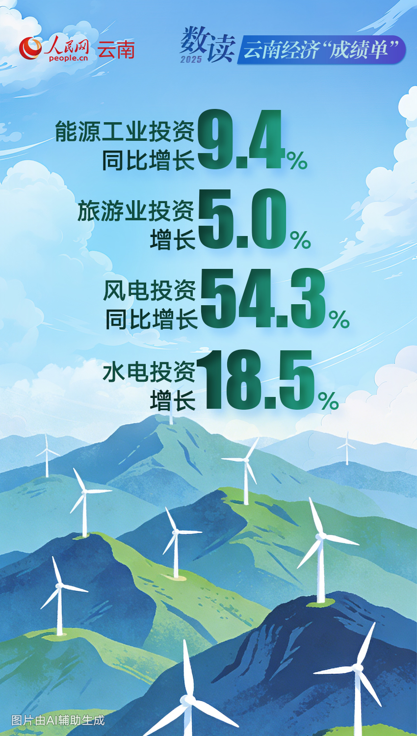 万物云：2025年实现营收372.7亿元 年度股息率约9.0%