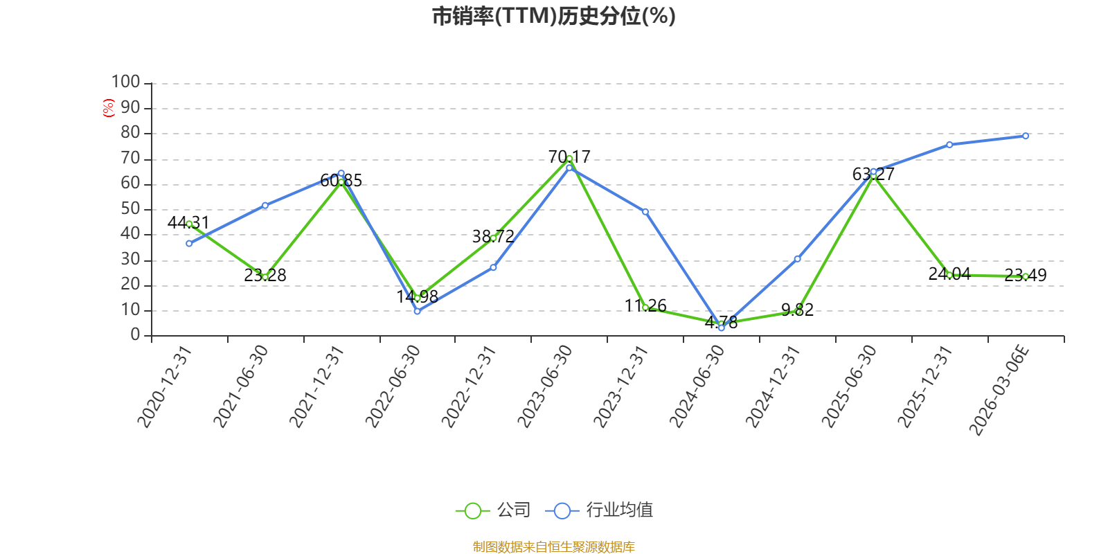 道通科技：2025年扣非净利同比增长61% 拟现金分红约3.33亿元