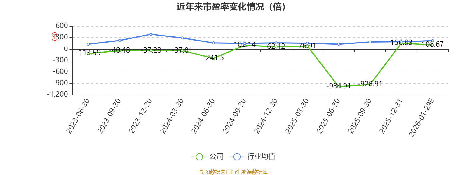 道通科技：2025年扣非净利同比增长61% 拟现金分红约3.33亿元