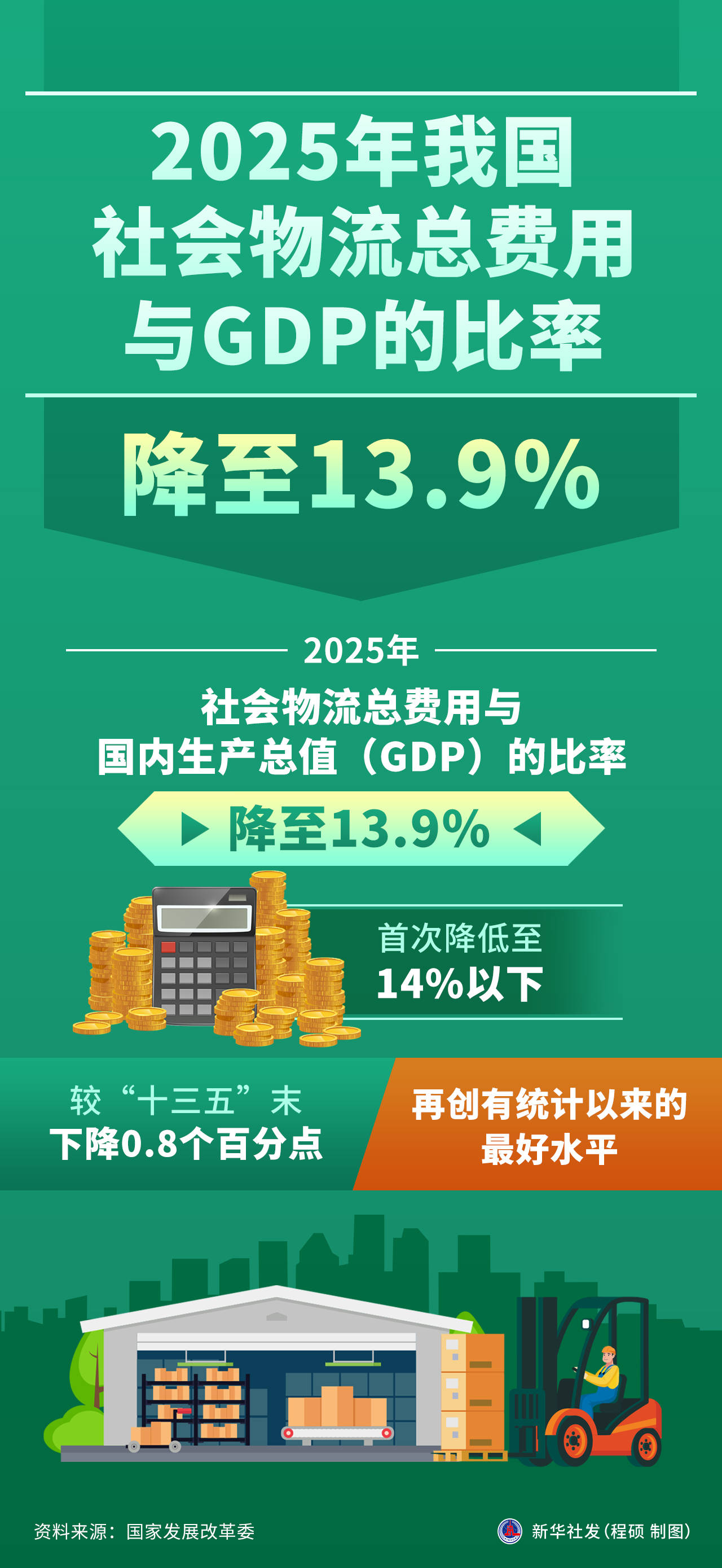 道通科技：2025年扣非净利同比增长61% 拟现金分红约3.33亿元