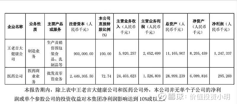 白云山：2025年营收净利润双增 全年分红率达46.32%