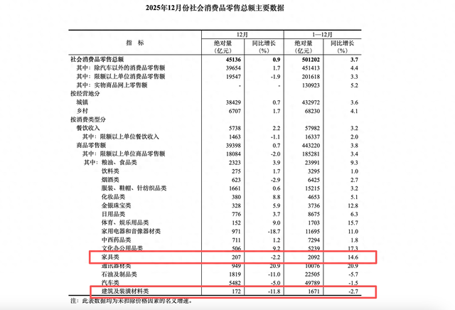 国家统计局：2025年规模以上文化企业发展稳中向好