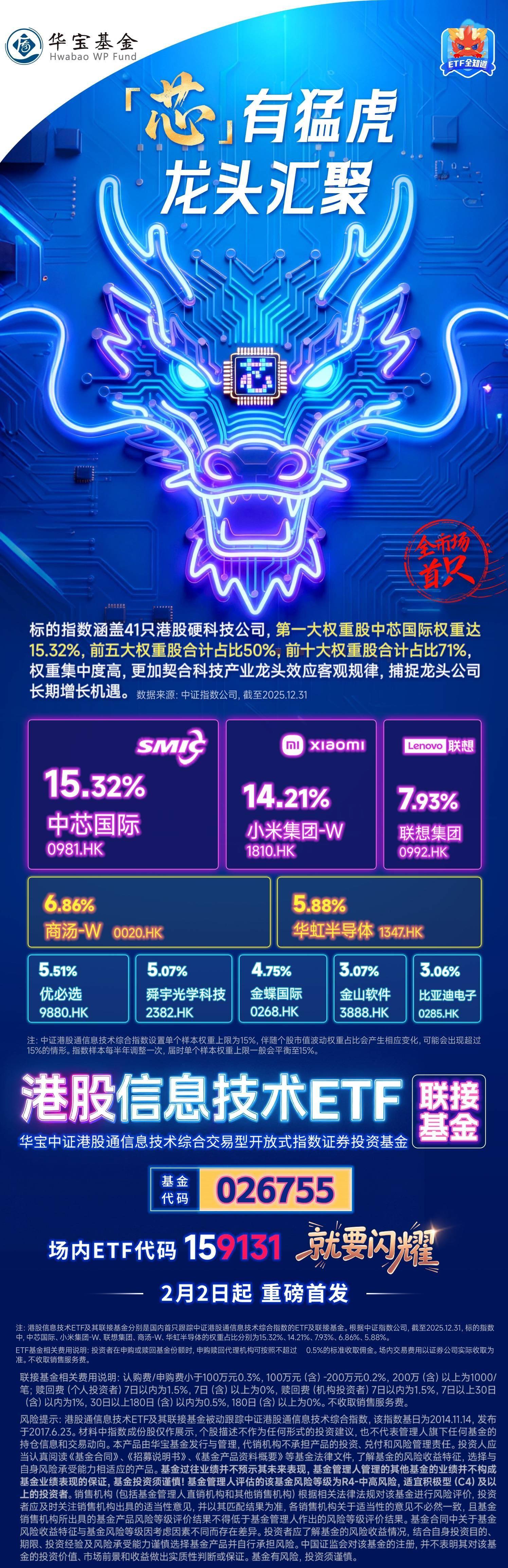 港股主题基金密集申报；1月新基金募集规模超1200亿元