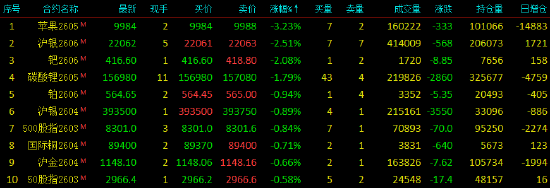 郑商所就对二甲苯、瓶片、短纤期货及期权、精对苯二甲酸期权引入境外交易者相关业务规则修订公开征求意见