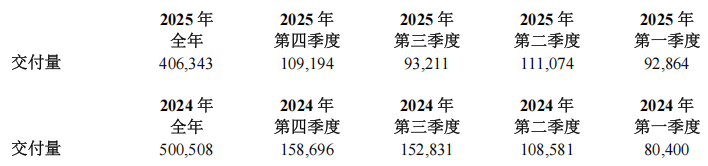 北芯生命IPO募资9.99亿元，2025年四季度净利润或环比下滑