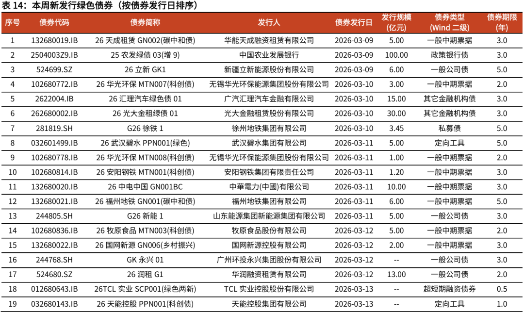 1月公募FOF业绩爆发！多只基金涨超30%，新品发行再提速