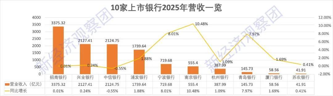 中信银行资产总额突破10万亿元