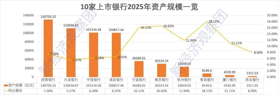 中信银行资产总额突破10万亿元