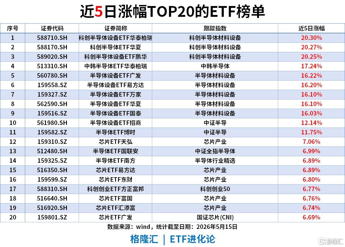 “政策+需求”双共振,电力板块逆势爆发,绿色电力ETF易方达(562960)标的指数涨超1%