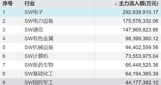 “需求每个月都上调!”业内齐驳AI“泡沫论”:高景气度趋势不变