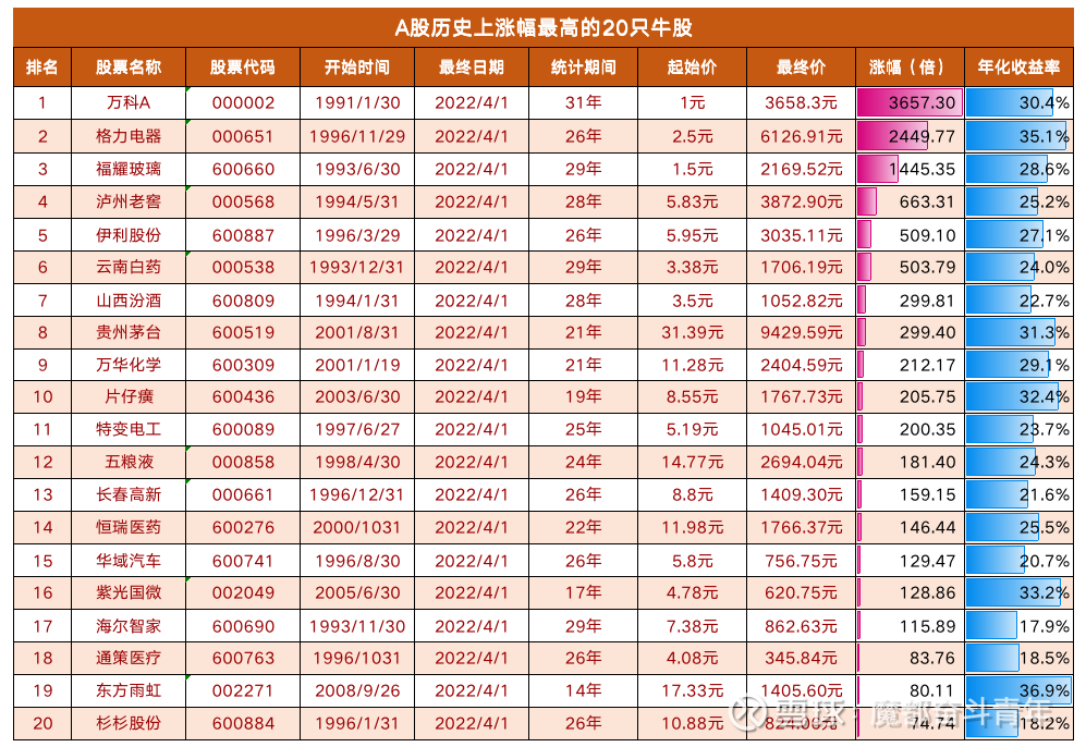 3只A股，“摘星脱帽”